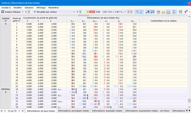 Déformations de surfaces dans le tableau