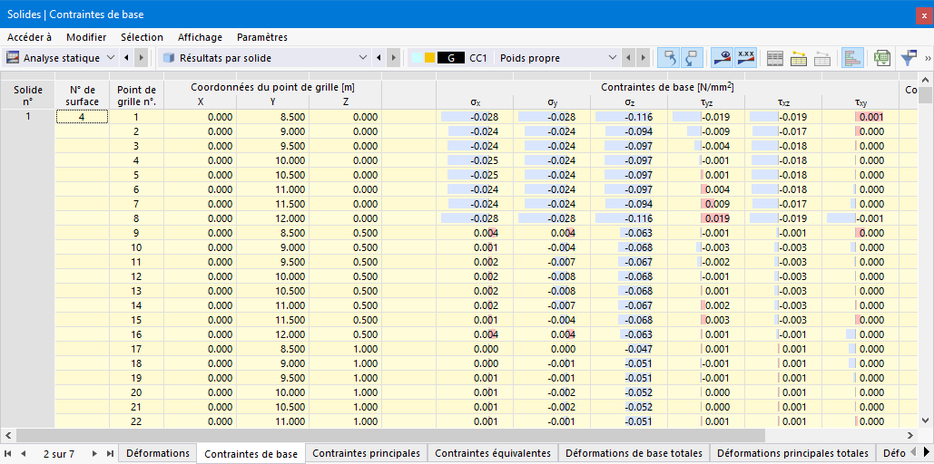 Contraintes des solides dans le tableau