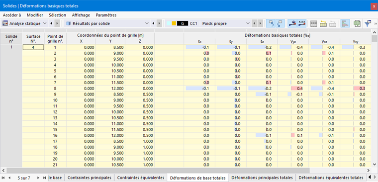Déformations de solides dans le tableau