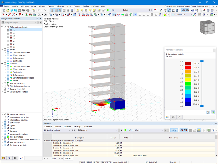 Résultats pour les différentes phases de construction