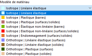 Modèle de matériau pour le module complémentaire Comportement non linéaire du matériau
