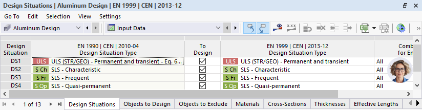 Tableau d’entrée pour les situations de projet dans la vérification de l’aluminium