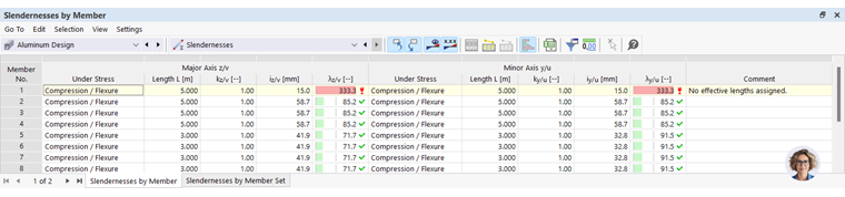 Tableau des résultats pour l’élancement dans la vérification de l’aluminium