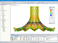 Efforts normaux dans RSTAB (© PIRMIN JUNG)