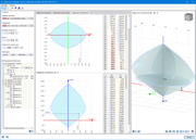 Représentation de diagramme d’interaction pour l’analyse du comportement structurel, adaptée au calcul et à l’optimisation des matériaux