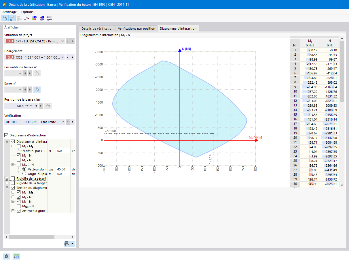 Représentation du diagramme d’interaction moment-effort normal pour l’analyse de la capacité portante des sections en béton armé.