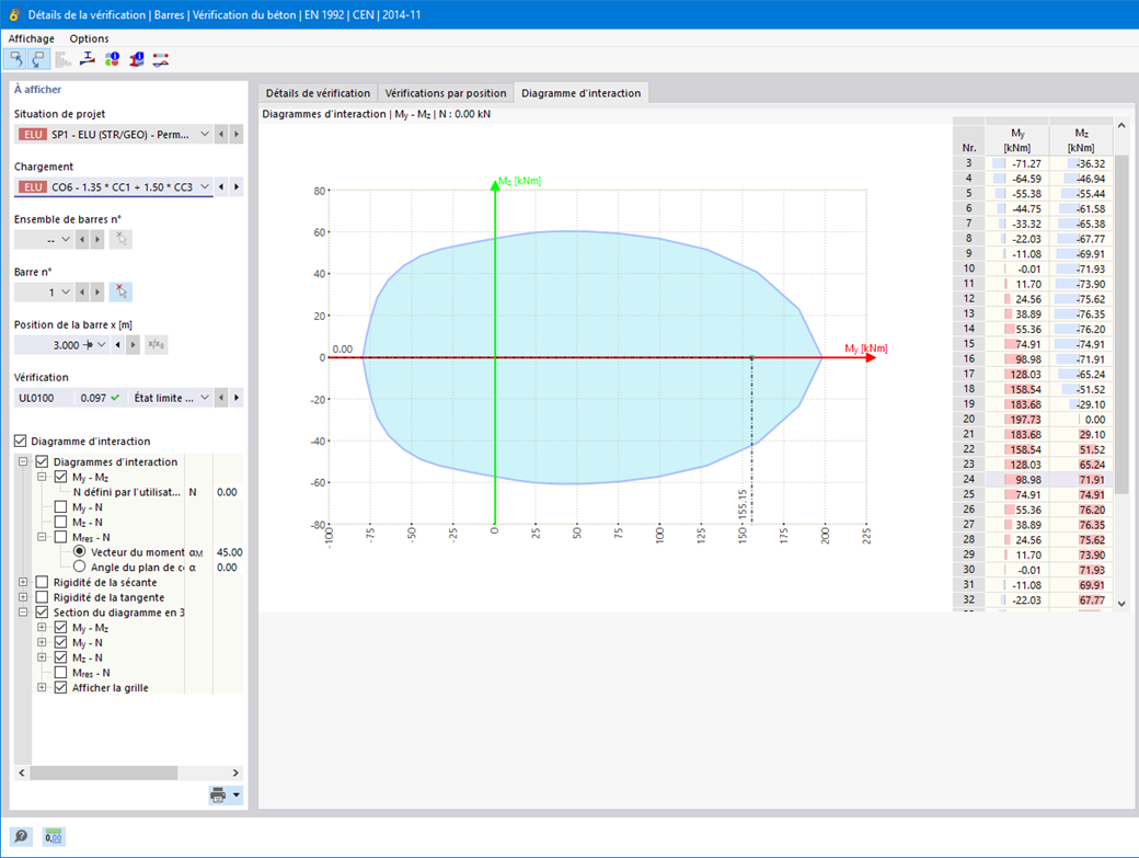 Visualisation de la résistance en flexion à deux axes d’une section en béton armé à l’aide d’un diagramme d’interaction moment-moment.