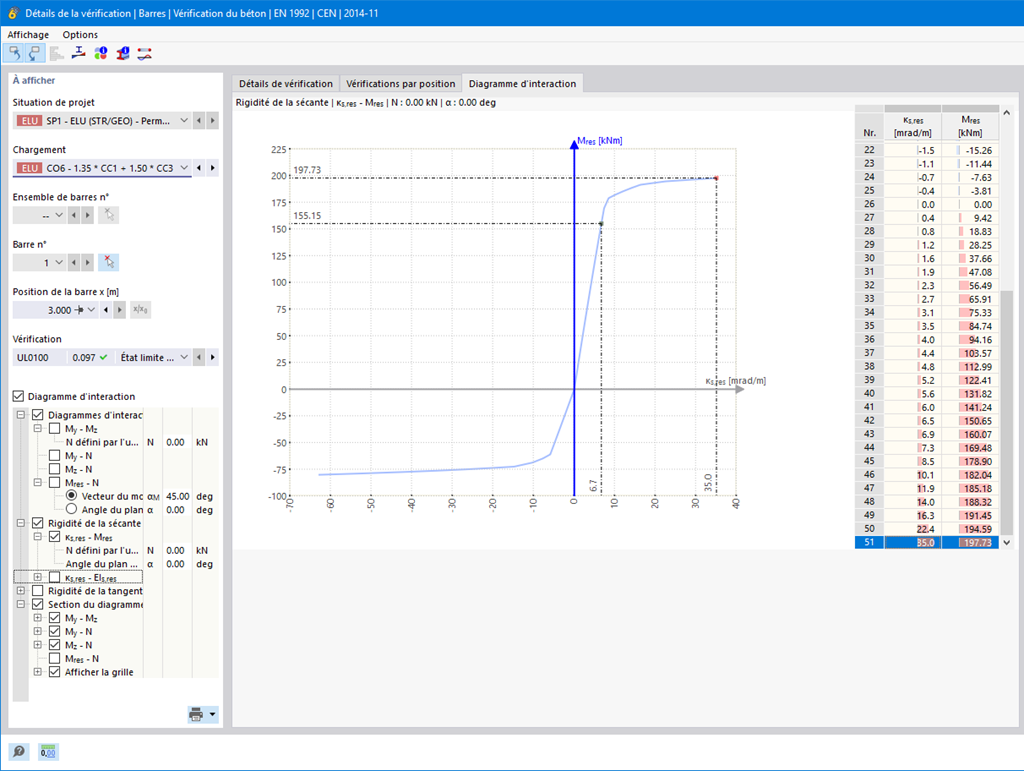 Affichage d’un diagramme d’interaction moment-moment illustrant la résistance en flexion biaxiale d’une section en béton armé.