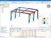 Résultats de l’analyse de stabilité