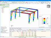 Résultats de l’analyse de stabilité