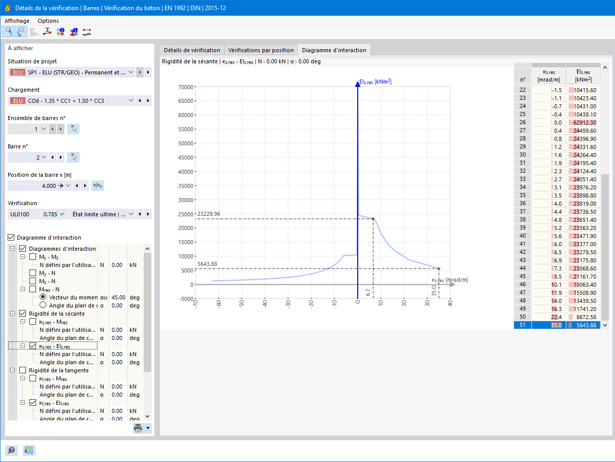 Diagramme d’interaction pour déterminer la capacité bi-axiale en flexion d’une section en béton armé. Il montre le diagramme My-Mz pour un effort normal donné N.