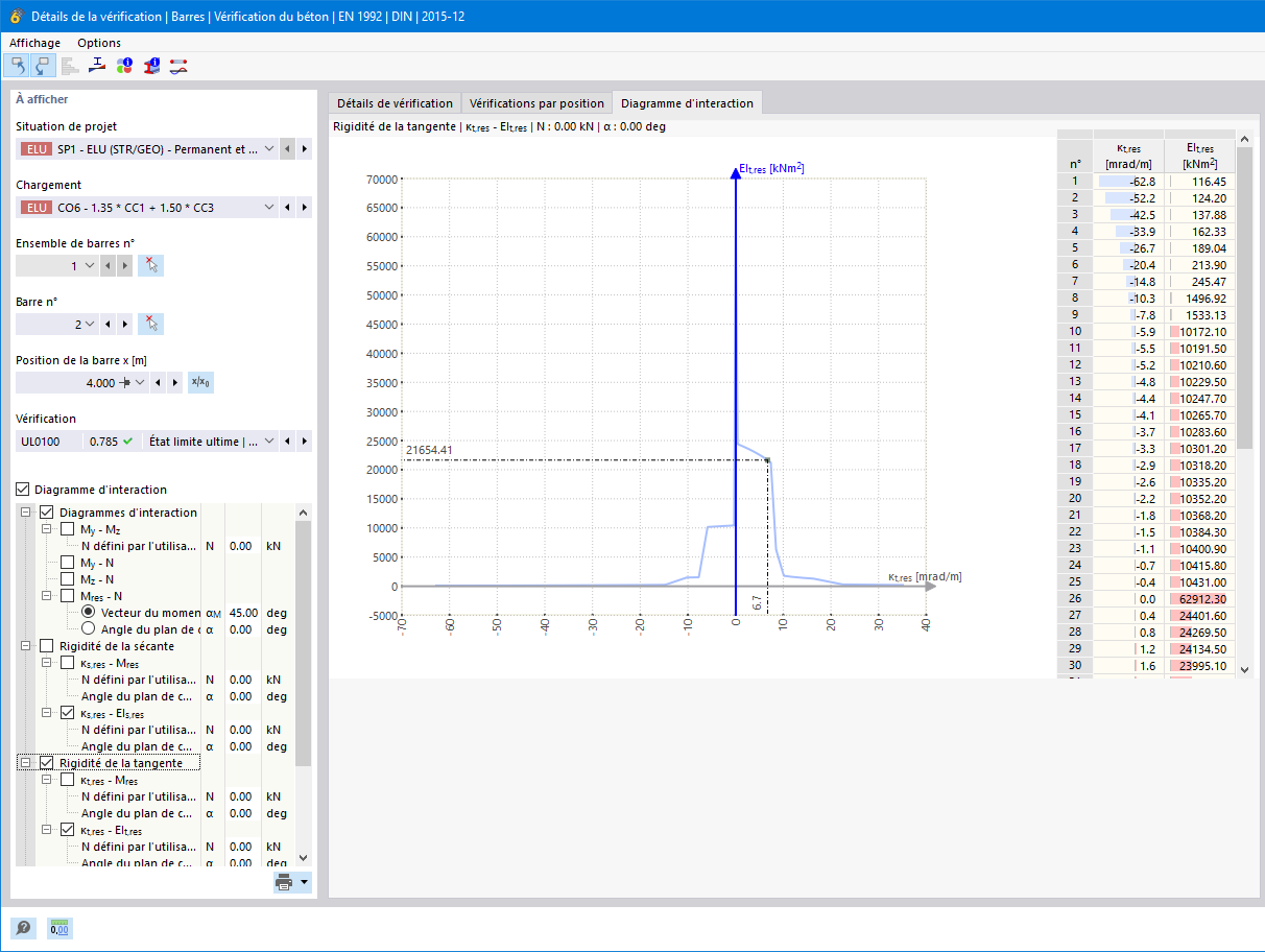 Diagramme d’interaction illustrant la résistance plastique en flexion sous sollicitation biaxiale. Optimisation de la vérification du béton par une découpe des sections.
