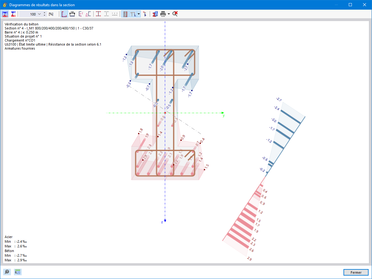 Représentation 3D des contraintes de section dans les armatures en béton sous charge.