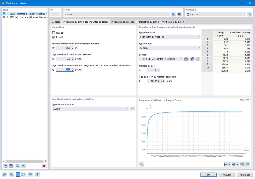 Affichage graphique des propriétés liées au temps, tels que le fluage et le retrait du béton, dans une boîte de dialogue.