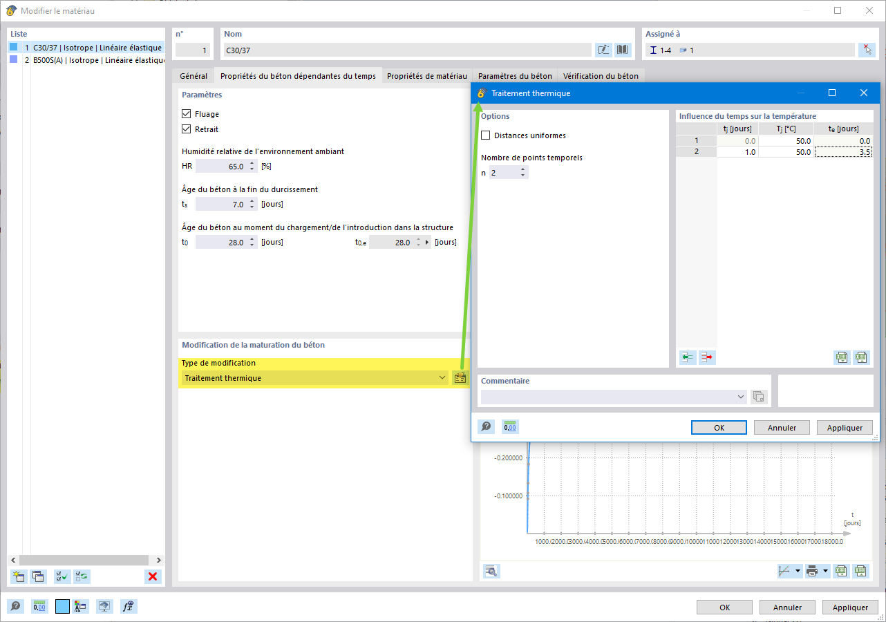 Représentation graphique des propriétés temporelles du béton dans le logiciel