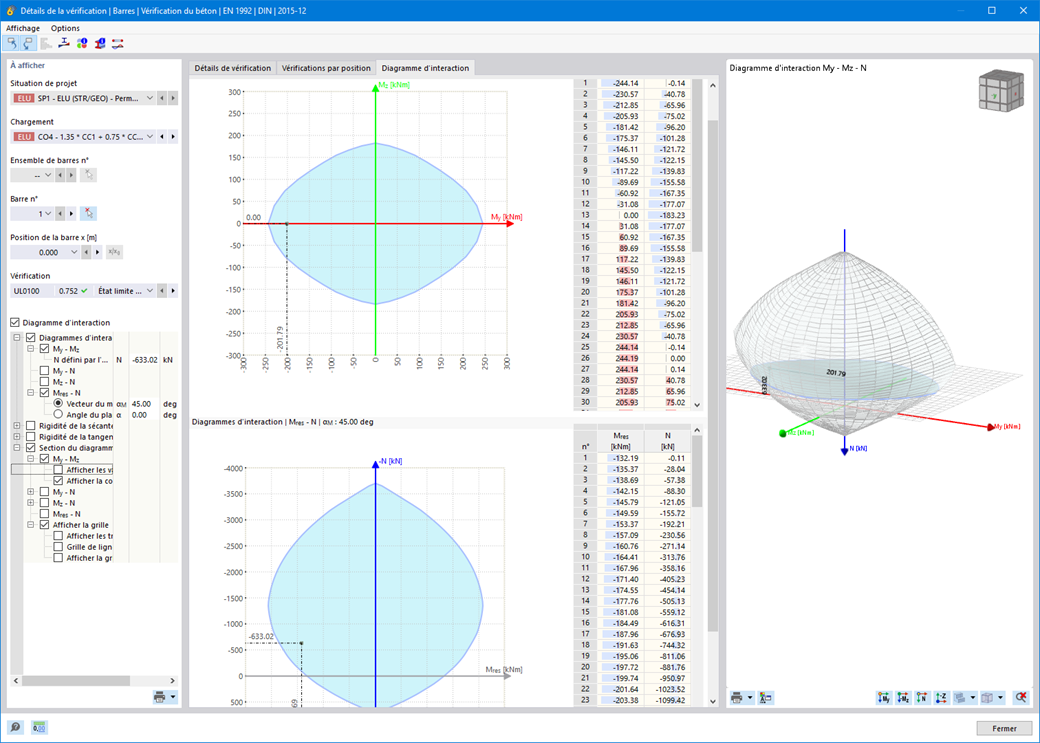 Diagrammes d’interaction pour une poteau