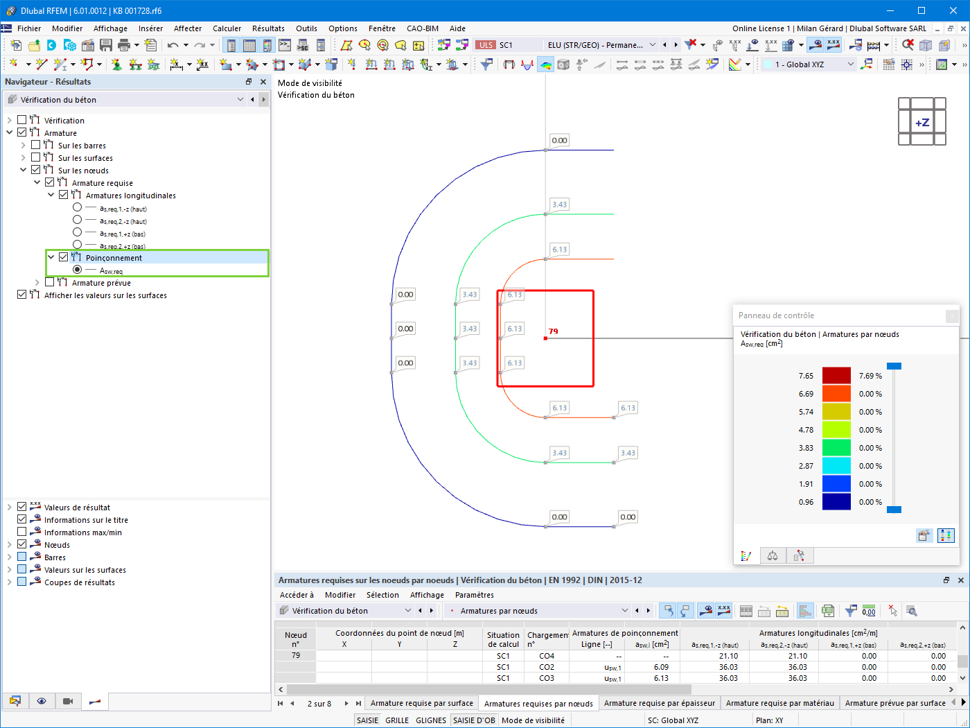 Armatures requises en termes de poinçonnement