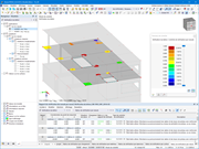 Vérification du poinçonnement dans RFEM avec ratio de vérification v-Ed et v-Rd,c