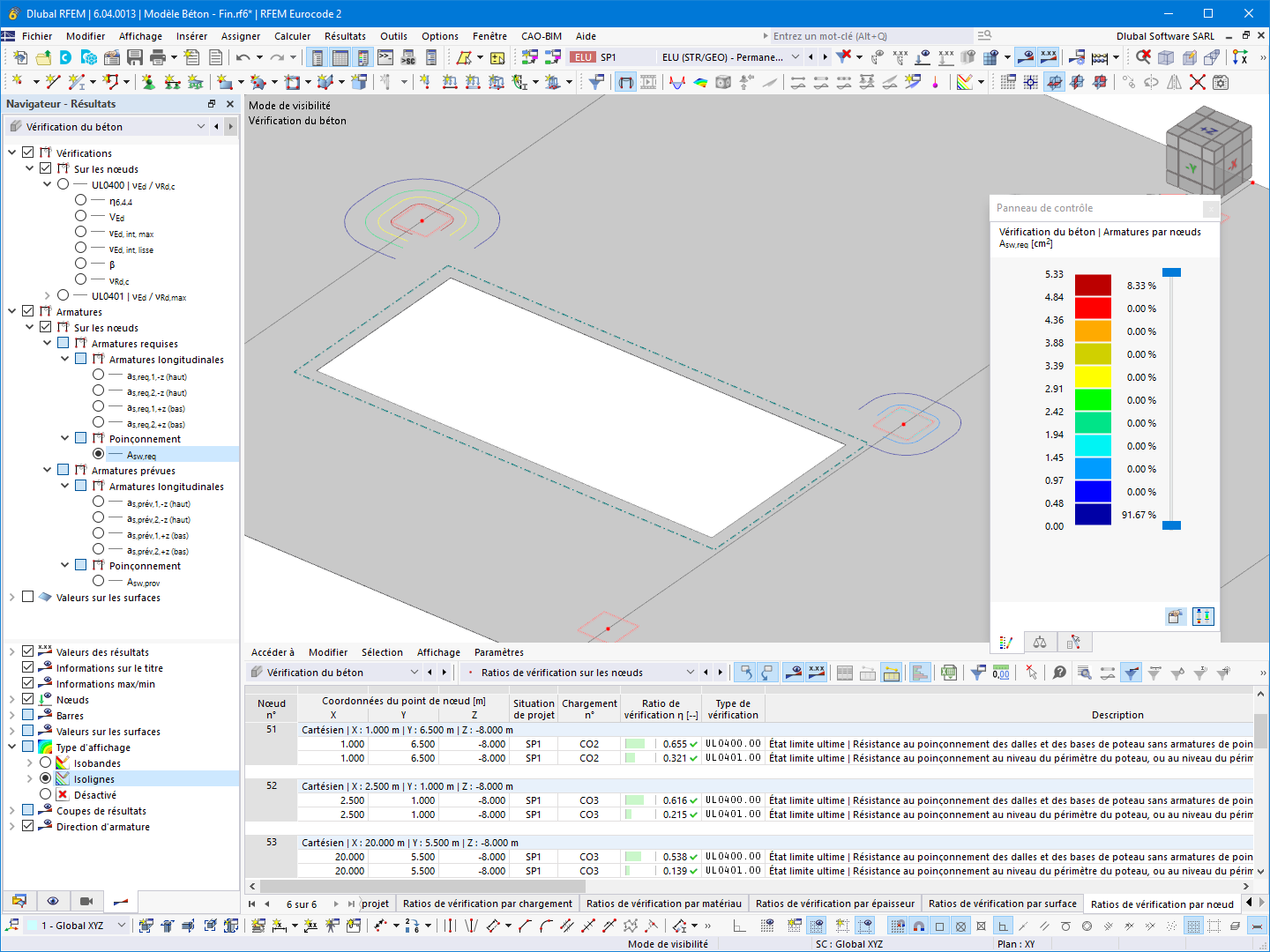 Armatures de poinçonnement requises A-sw