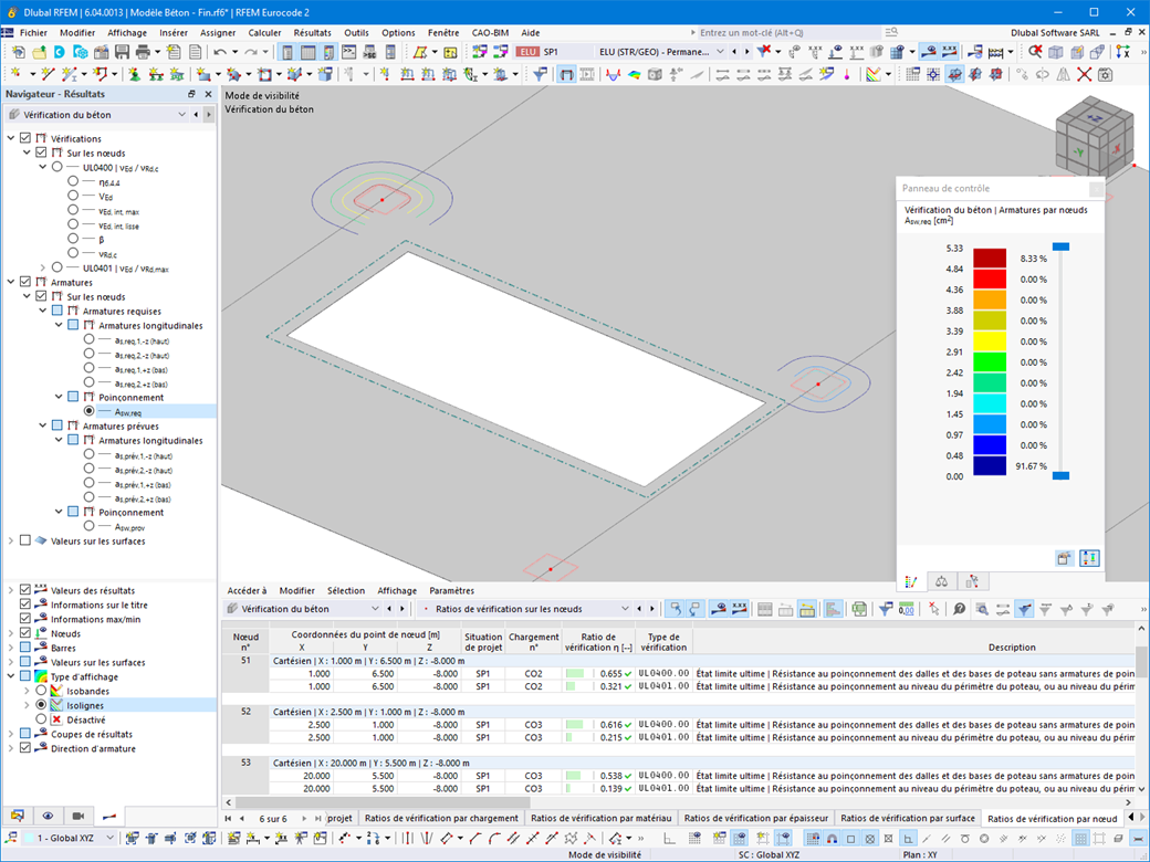 Armatures de poinçonnement requises A-sw