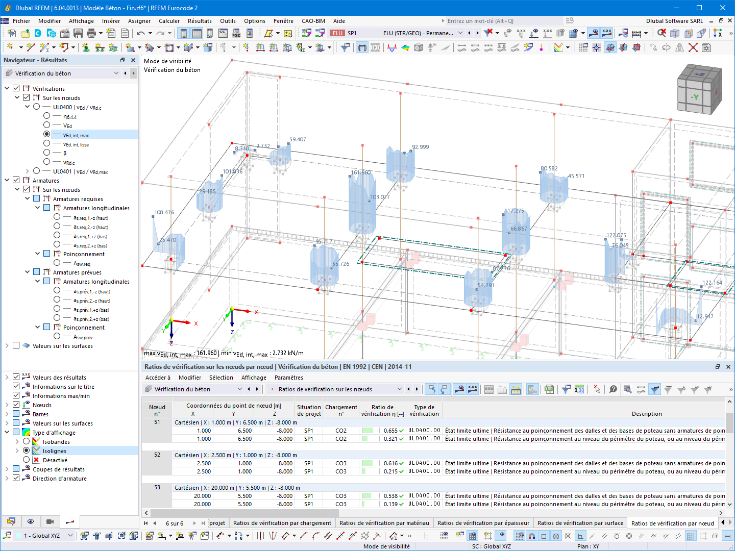 Effort tranchant dans le périmètre critique