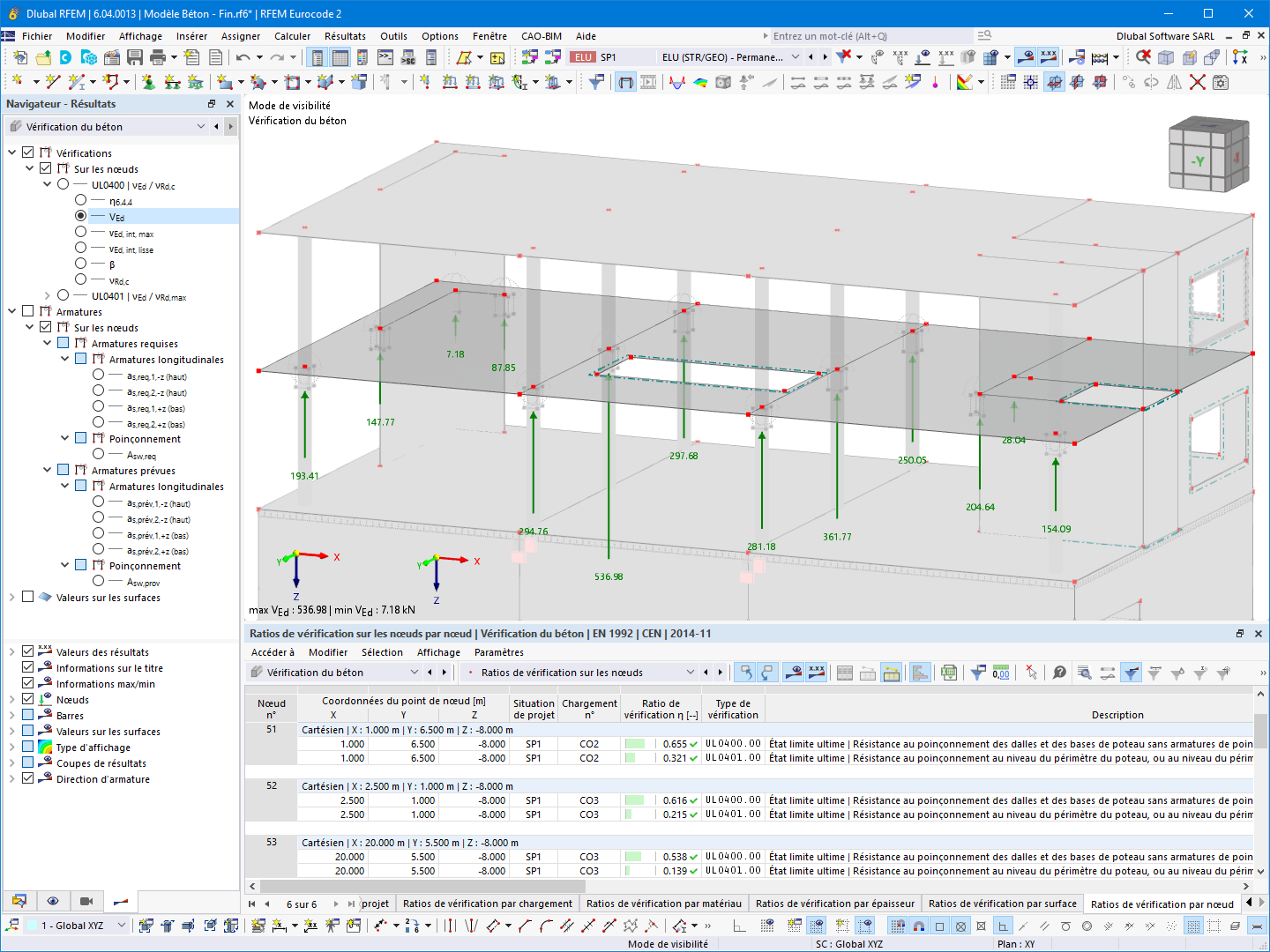 Charge de poinçonnement V-Ed