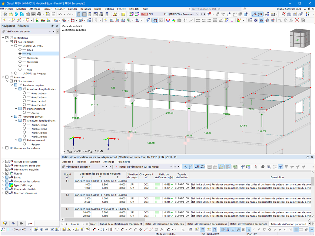 Charge de poinçonnement V-Ed