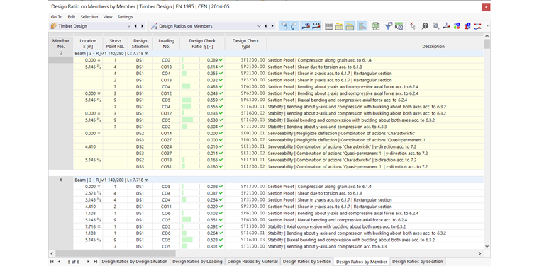 Tableau de résultats « Ratios de vérification sur les barres » pour la « Vérification du bois »