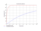 Courbe de feu extérieur