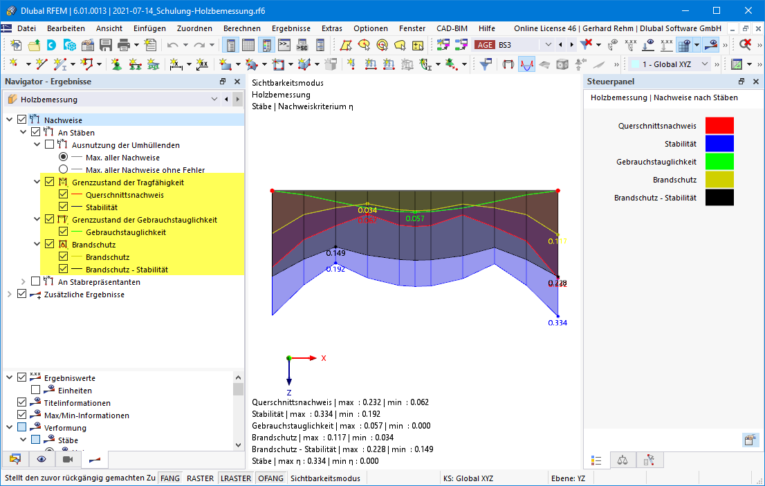 Affichage graphique des résultats des vérifications individuelles