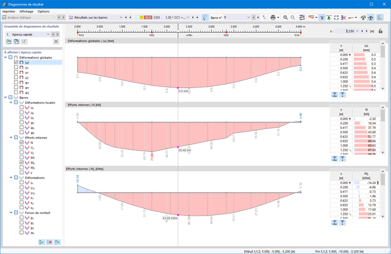 Boîte de dialogue « Diagrammes de résultats »