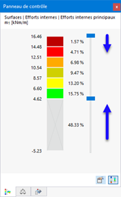 Ajustement des plages de couleurs dans le panneau