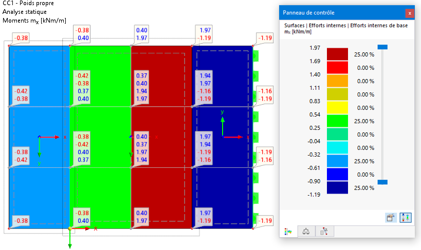 Lissage « Constant sur les éléments de maillage » avec les valeurs des points de maillage EF