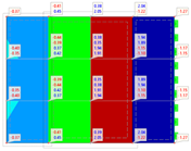 Lissage « Non continu »