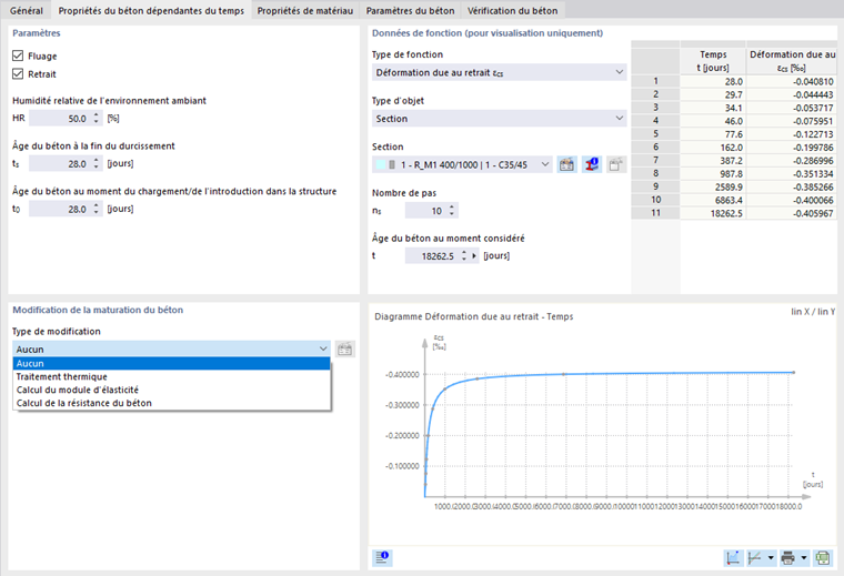 Propriétés du béton dépendantes du temps