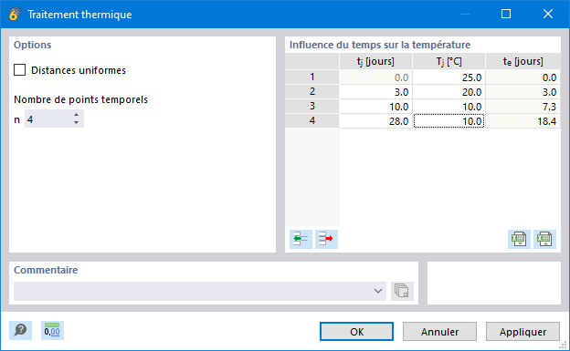 Définition de l’influence du temps sur la température