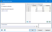 Définition de l’influence du temps sur la température