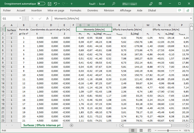 Feuille de calcul Excel avec les efforts internes principaux et moments