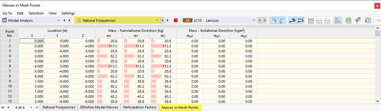 Tableau « Masses dans les points de maillage »