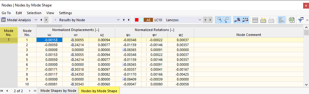 Tableau « Nœuds par mode propre »