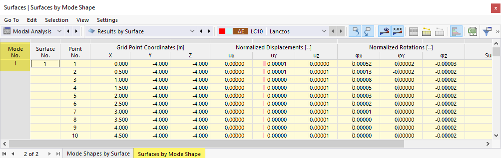 Tableau « Surfaces par mode propre »