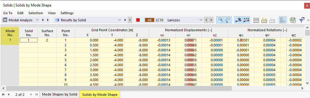 Tableau « Solides par mode propre »