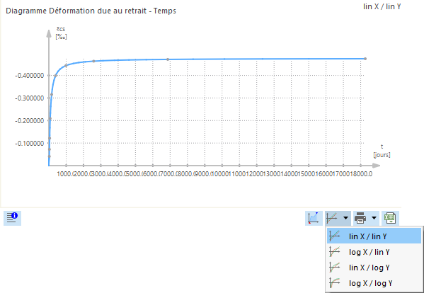 Affichage logarithmique du diagramme Déformation due au retrait - temps