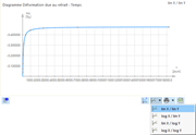 Affichage logarithmique du diagramme Déformation due au retrait - temps