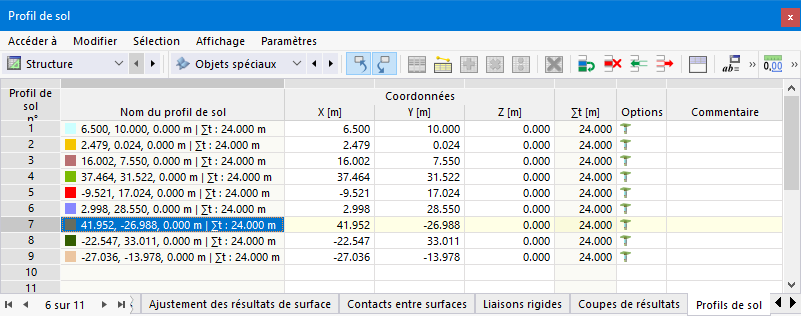 Profils de sol sous forme de tableau