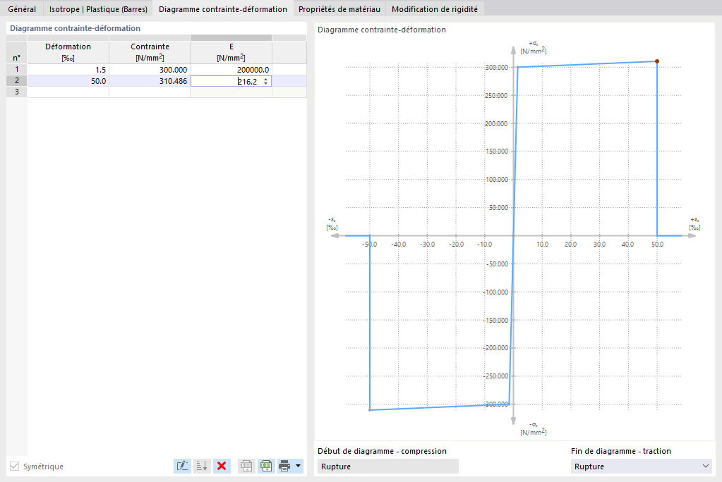 Entrer un diagramme contrainte-déformation défini par l’utilisateur