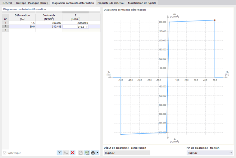 Entrer un diagramme contrainte-déformation défini par l’utilisateur