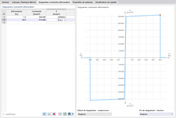 Entrer un diagramme contrainte-déformation défini par l’utilisateur