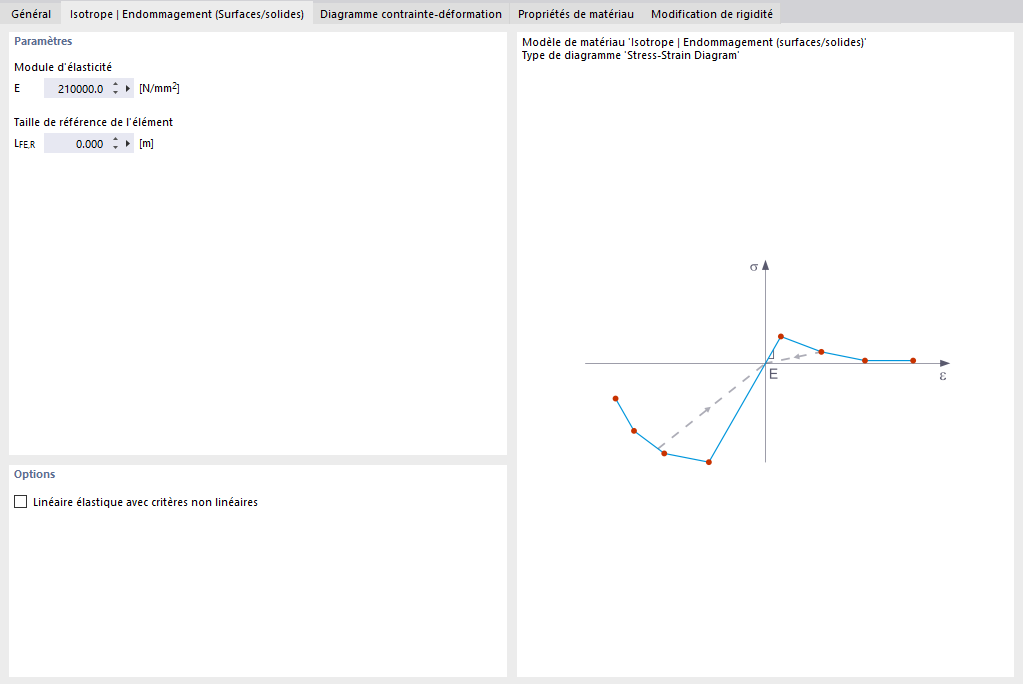 Modèle de matériau « Isotrope | Endommagement »