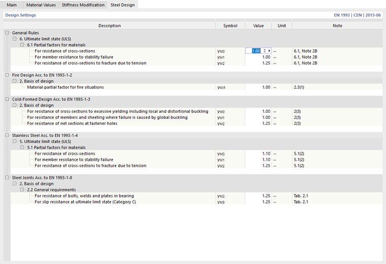 Ajustement des coefficients partiels